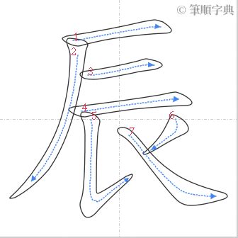 辰的意義|辰 的字義、部首、筆畫、相關詞